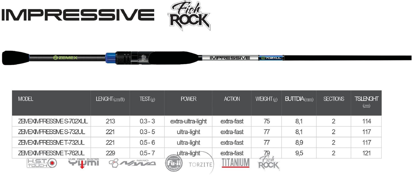 ZEMEX Impressive Rockfisch Angelrute, robuste Rute mit ergonomischem Griff für das Angeln auf Rockfische.
