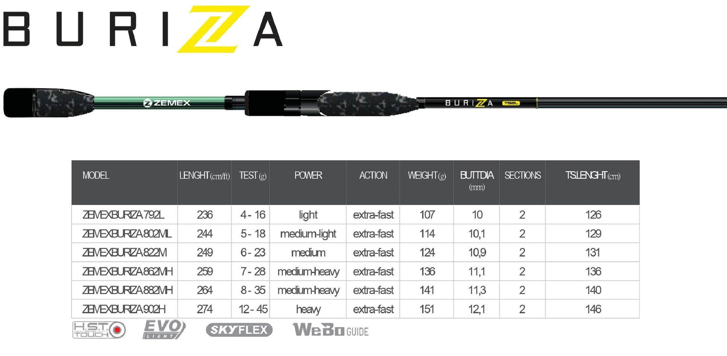 ZEMEX Buriza - SP-Fishing