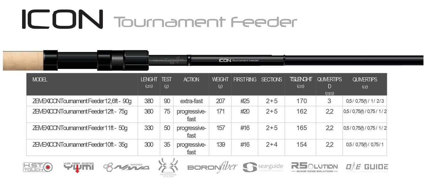 ZEMEX ICON Tournament - SP-Fishing
