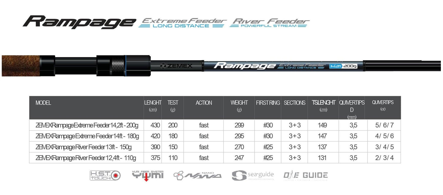 ZEMEX Rampage - SP-Fishing