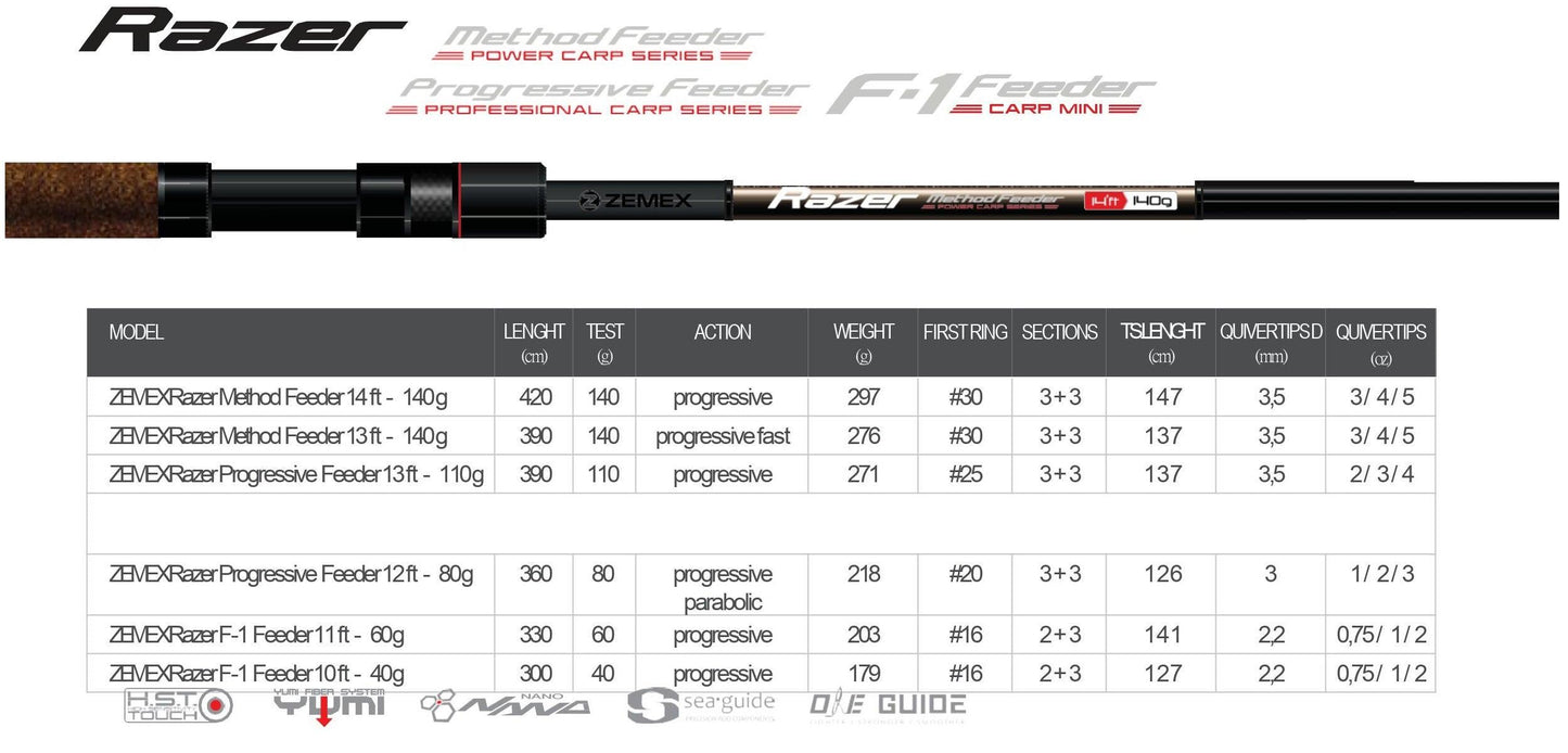 ZEMEX Razer - SP-Fishing