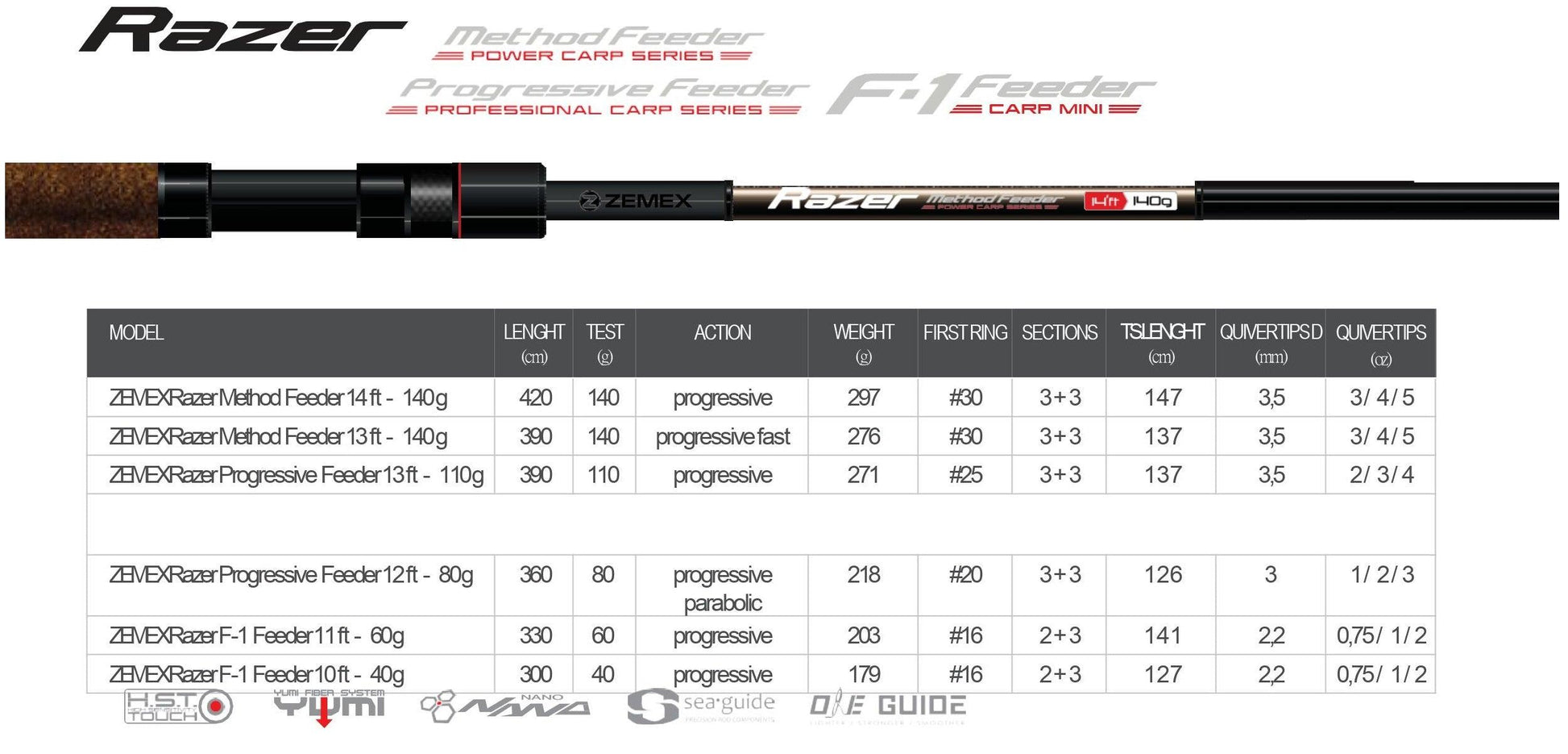 ZEMEX Razer - SP-Fishing