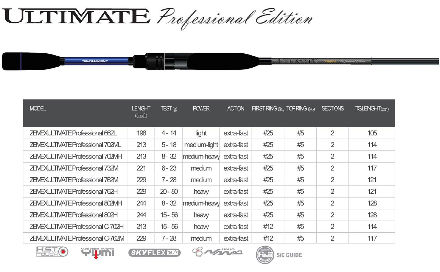 ZEMEX ULTIMATE Professional Edition - SP-Fishing